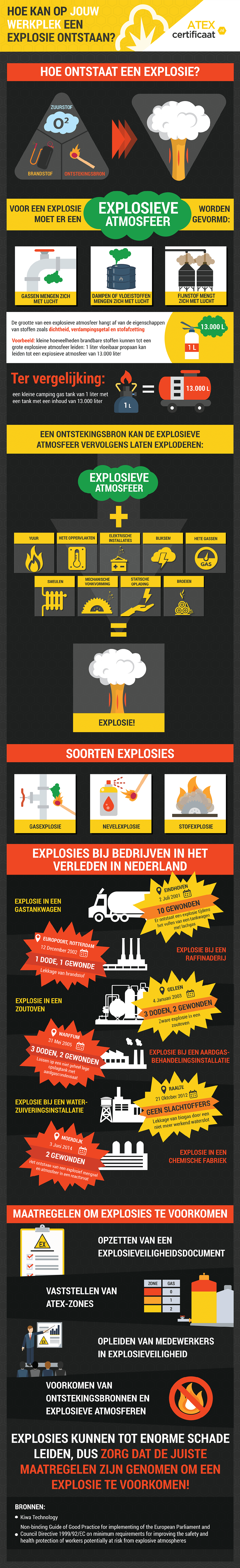 Infographic: Hoe kan op jouw werkplek een explosie ontstaan?